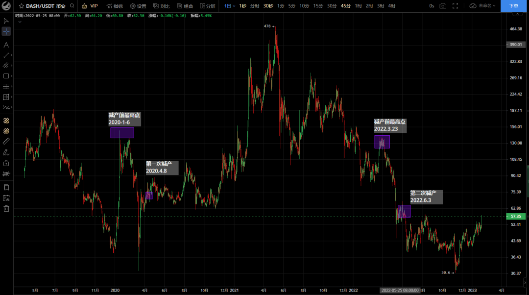 复盘历年减半周期：上涨动力从何而来？19