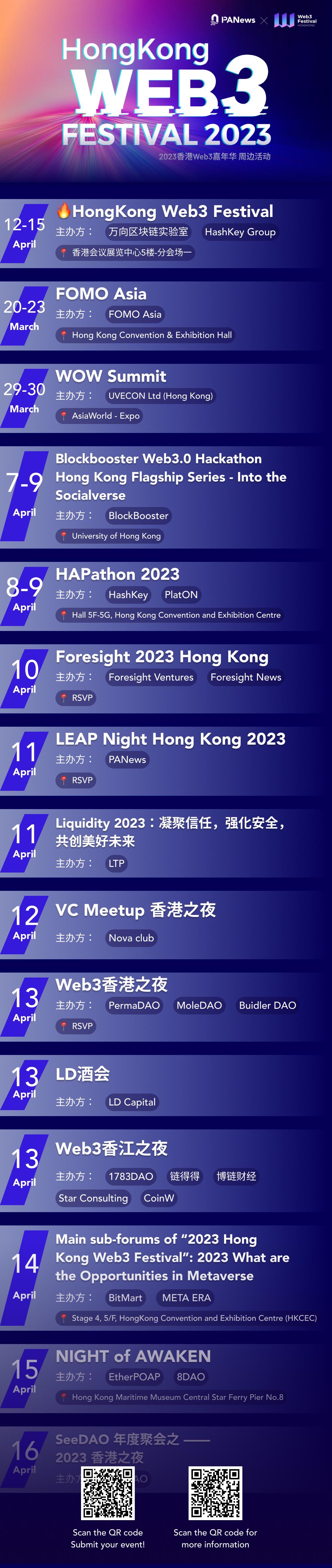 香港Web3新政后实地考察，分享8点所闻所感4