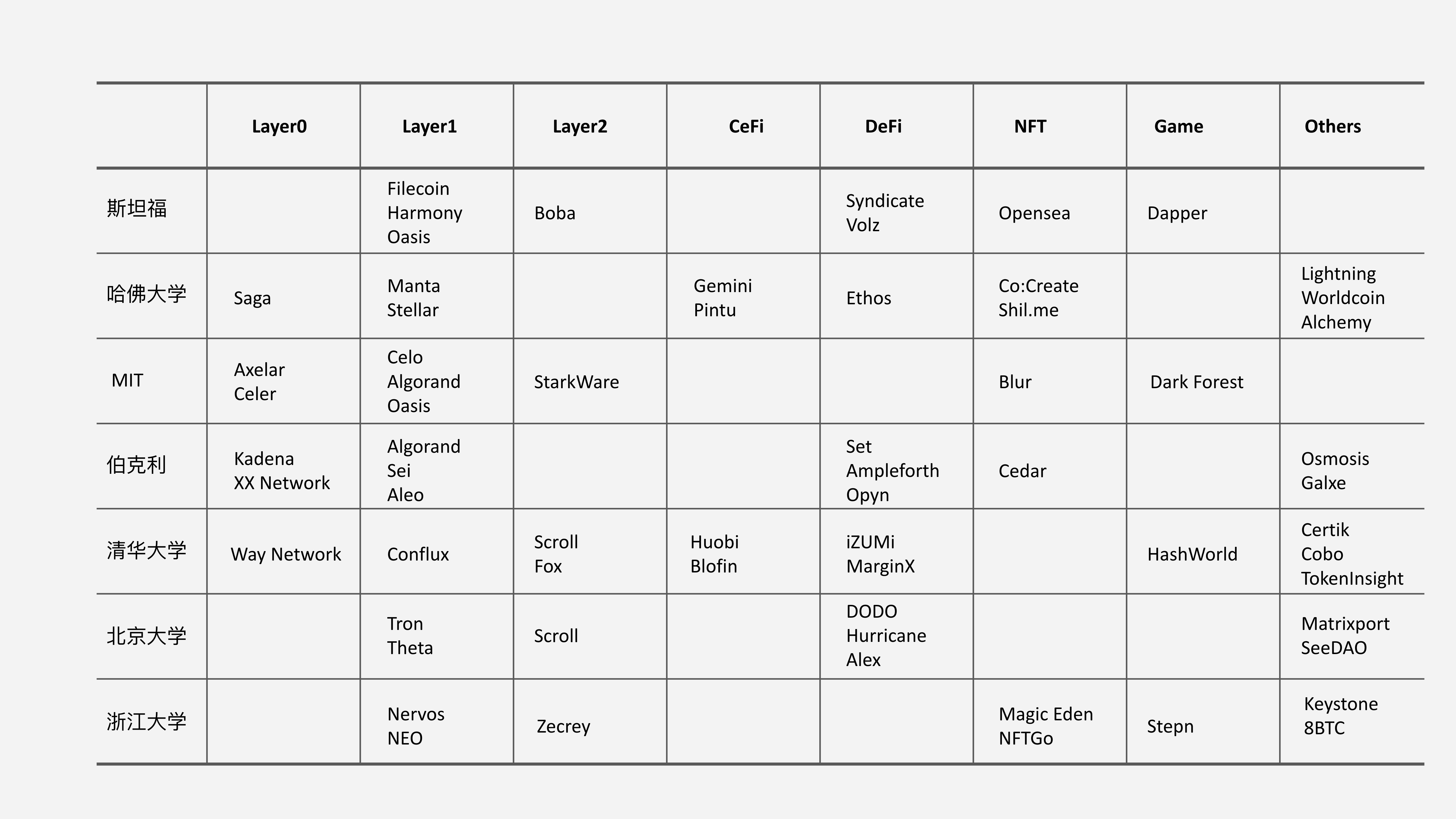 Web3“圈地运动”正发生：涉及全球80亿人的“数字革命”3