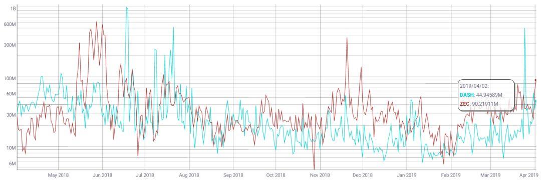 pivx官网(pixiv官网插画)-第7张图片-binance下载