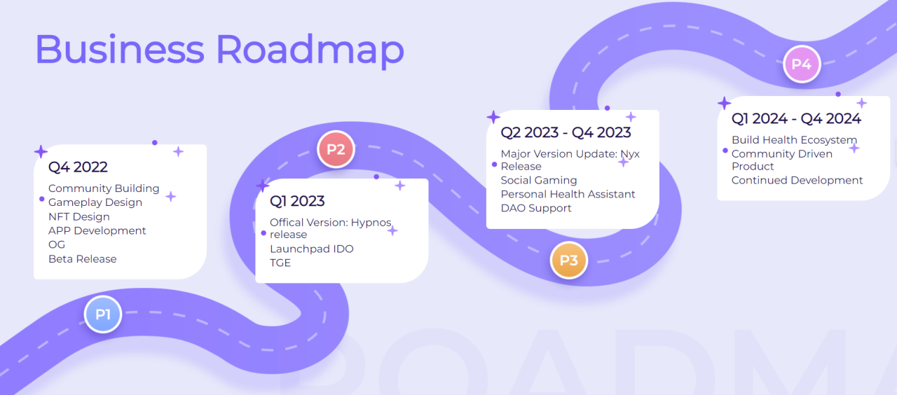 一文详解Arbitrum最新X2E项目Gosleep：睡觉即赚钱9