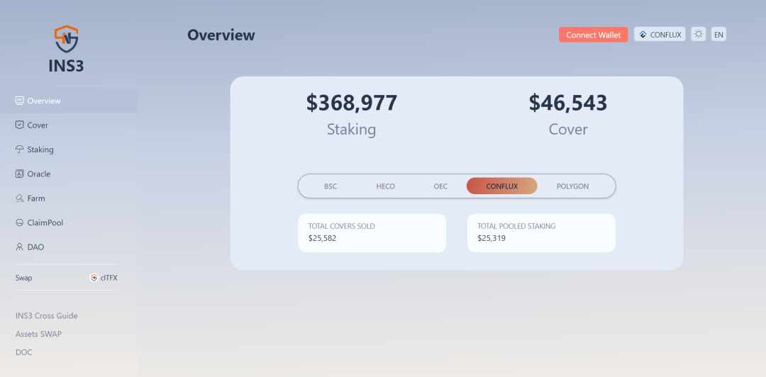 香港概念龙头Conflux生态盘点：离岸人民币稳定币成亮点，合规数藏遍地开花5