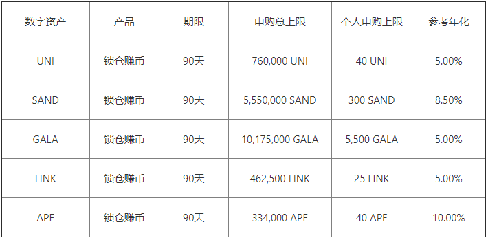 okcion交易所下载(2023版V6.4.32)_OKYWQ最新版本-第3张图片-binance下载