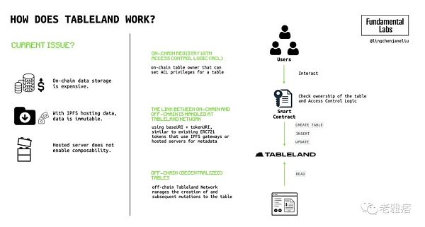 全面解析Wb3社交：深层次的链上社交将成为可能-第5张图片-欧易下载