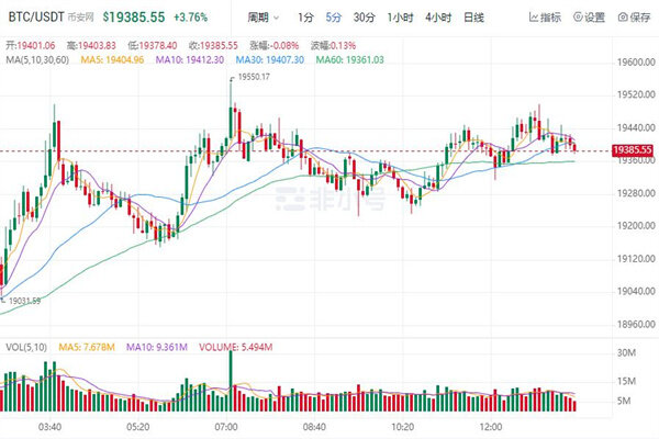 比特币今日最新价格是多少 BTC今日最新行情消息-第1张图片-欧易下载