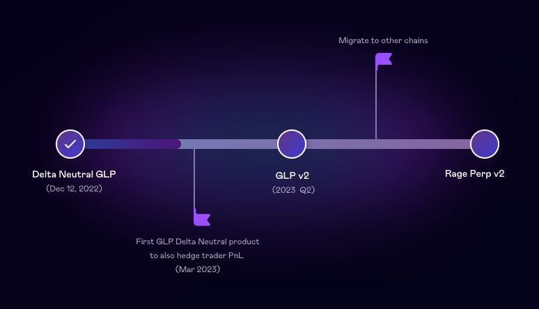 LayerZero协议生态一览：全链叙事及潜在的空投机会4