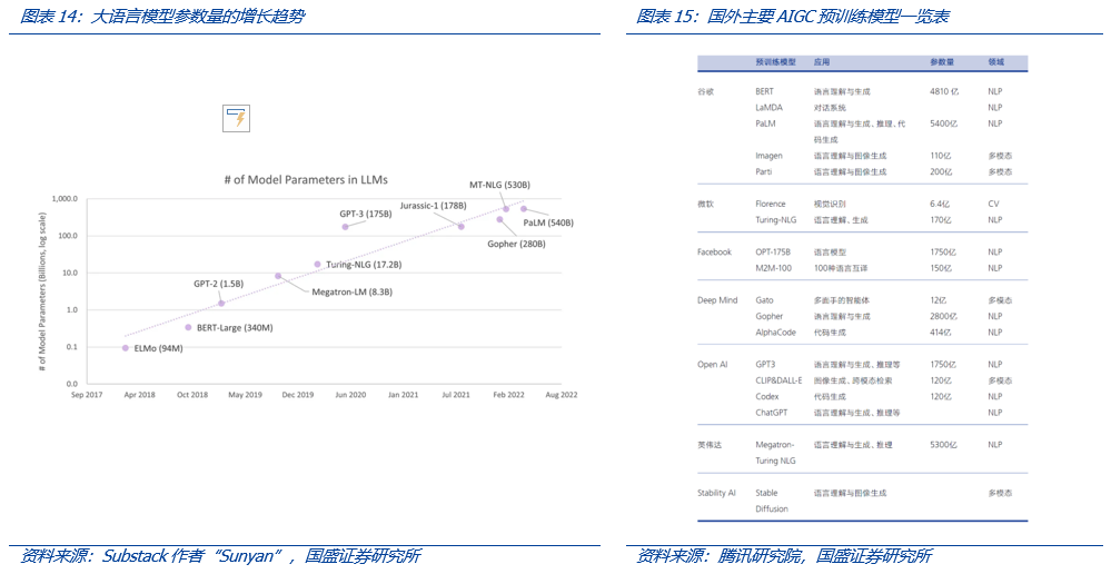 从Web3视角出发，看AIGC这只算力“吞金兽”的成长轨迹18