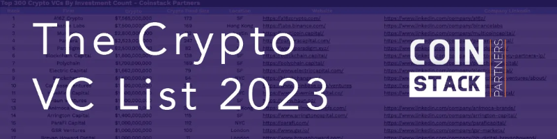 2023年全球Web3基金榜单：资本总额为839亿美元，中美成主要玩家1