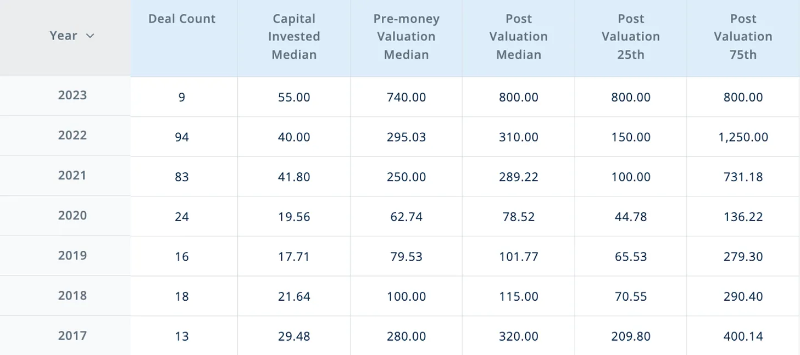 2023年全球Web3基金榜单：资本总额为839亿美元，中美成主要玩家18