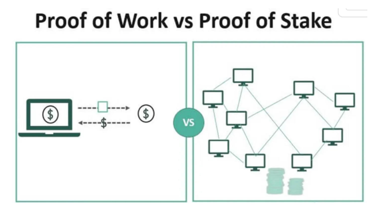 详解分布式验证器技术DVT：如何让以太坊更去中心化？1