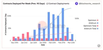 arb币怎么买？arb币怎么领空投？芝麻开门OKX将上线Arbitrum(ARB)