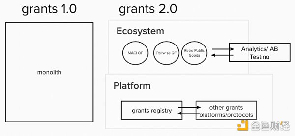 Gitcoin 是什么?Gitcoin Grants 2.0 将解决什么问题?-第1张图片-欧易下载 Gitcoin 是什么?Gitcoin Grants 2.0 将解决什么问题?-第1张图片-欧易下载