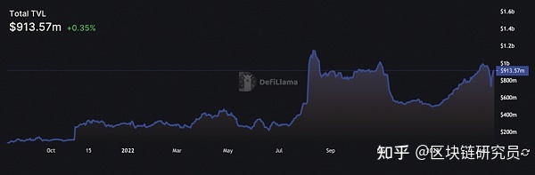 arb币是什么币种?ARB币今日最新消息-第2张图片-binance下载 arb币是什么币种?ARB币今日最新消息-第2张图片-binance下载