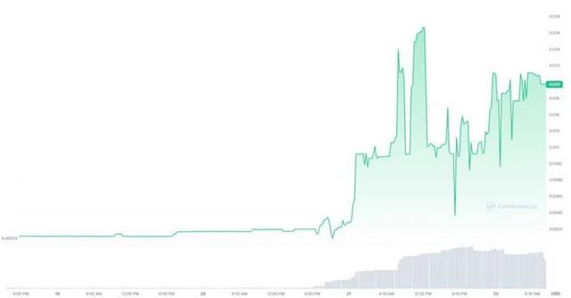 ARbit (ARB) 飙升 2000%，因为交易员将其与 Arbitrum 代币混淆-第2张图片-binance下载