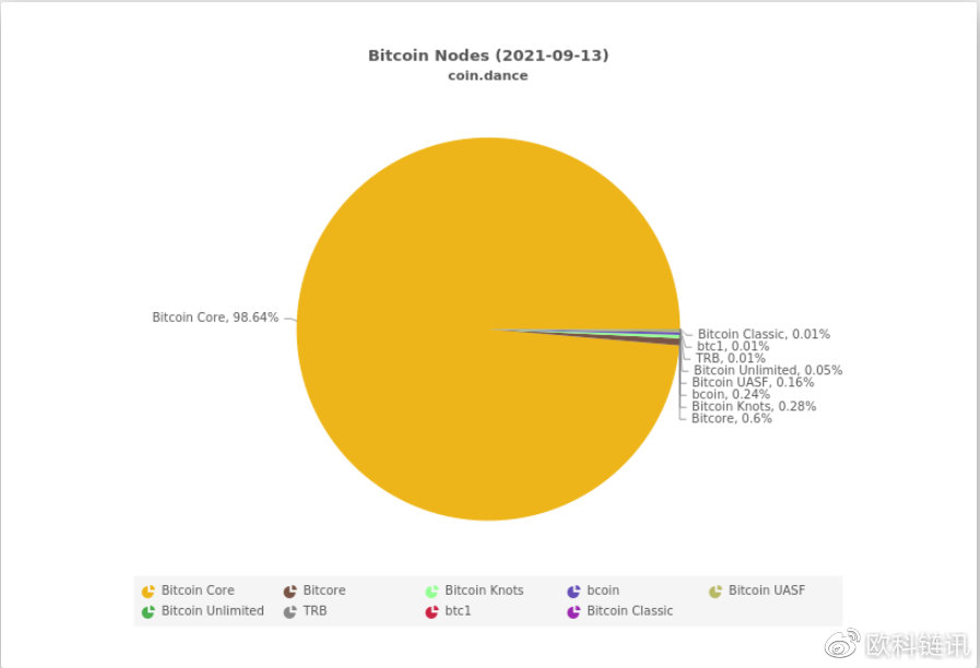 q网（TNUMBERcom自称 男生 绰号 动听）-第1张图片-binance下载
