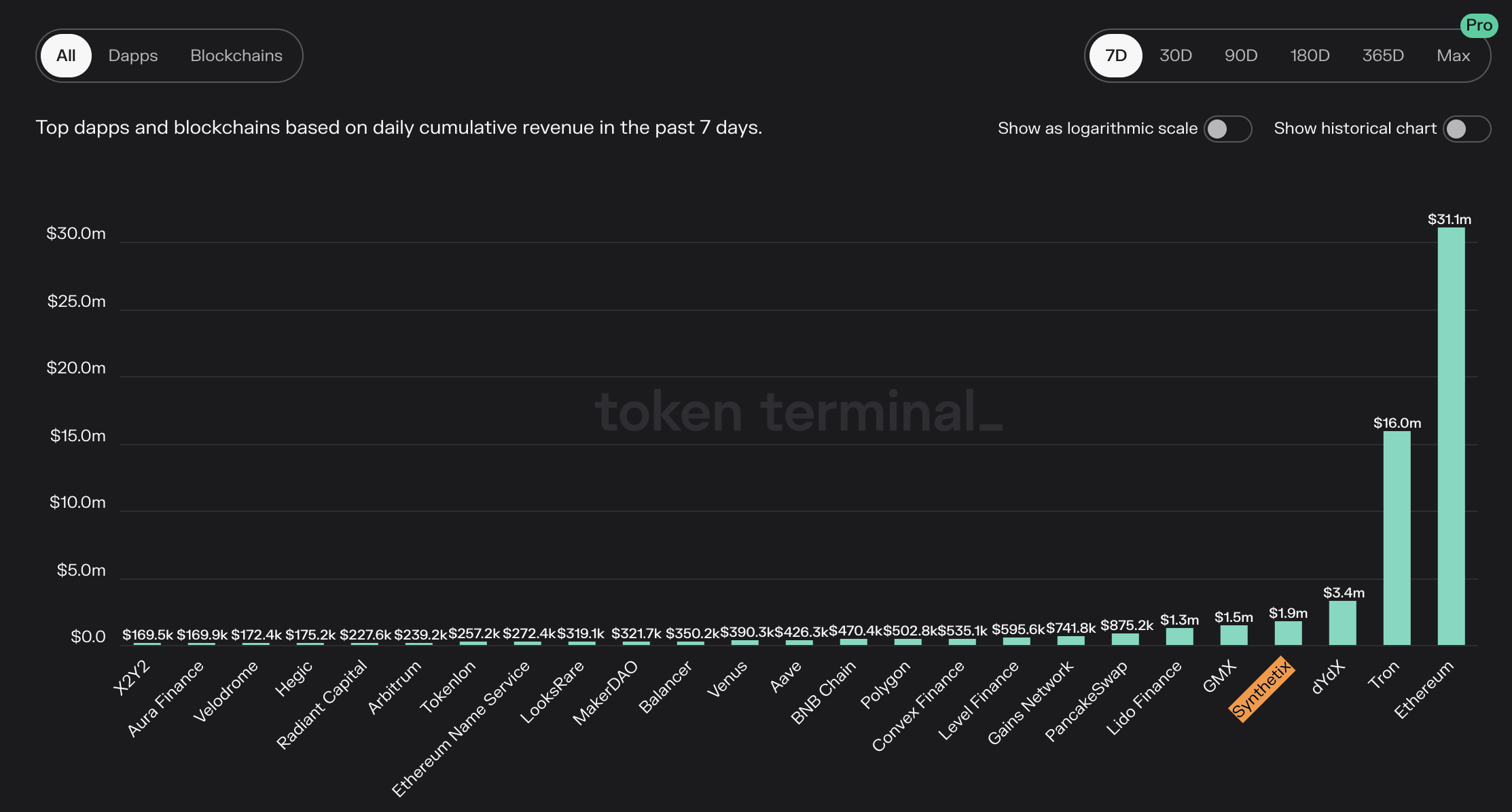 梳理Synthetix现状:永续合约交易量明显上升,V3更新带来更灵活的定制化服务1