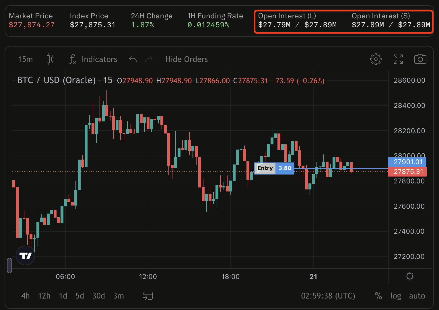 梳理Synthetix现状:永续合约交易量明显上升,V3更新带来更灵活的定制化服务5