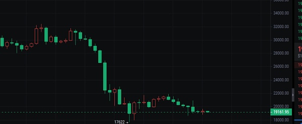 行情弱势震荡 又要崩盘吗？-第2张图片-binance下载