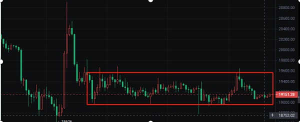 行情弱势震荡 又要崩盘吗？-第3张图片-binance下载