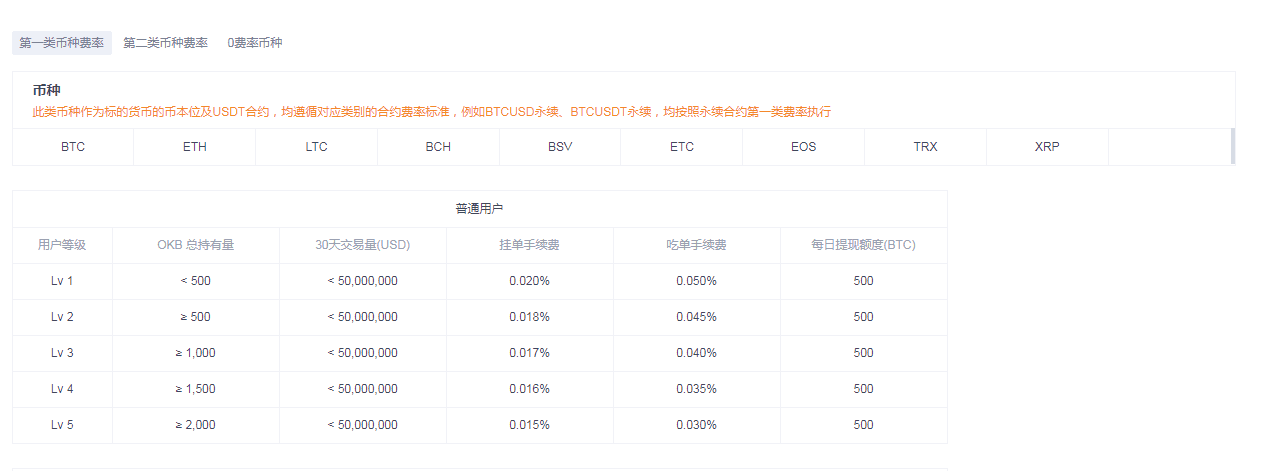 欧意OK永续合约手续费多少钱一天？-第2张图片-欧易下载