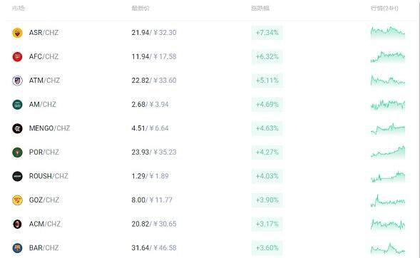 世界杯在即 足球概念币掀起狂热投机-第1张图片-binance下载 世界杯在即 足球概念币掀起狂热投机-第1张图片-binance下载