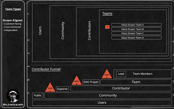 DAO：设计高效率DAO的方法-第1张图片-binance下载