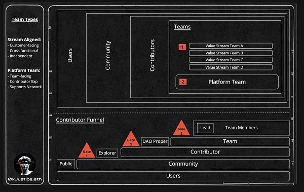 DAO：设计高效率DAO的方法-第2张图片-binance下载