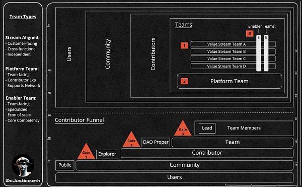 DAO：设计高效率DAO的方法-第3张图片-binance下载