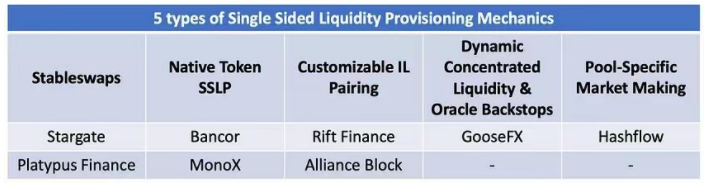 DFi散户如何避免损失？单边流动性供应可增加安全-第3张图片-binance下载