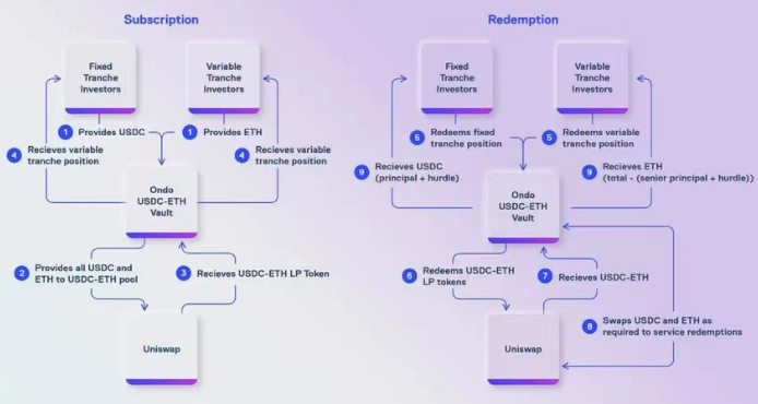 DFi散户如何避免损失？单边流动性供应可增加安全-第7张图片-binance下载