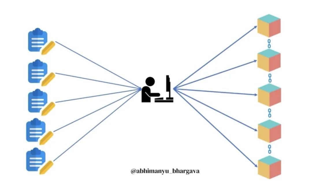 什么是区块链？区块链最简单的解释-第1张图片-binance下载