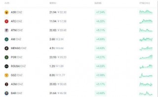 世界杯在即 足球概念币掀起狂热投机