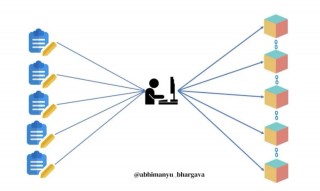 什么是区块链？区块链最简单的解释