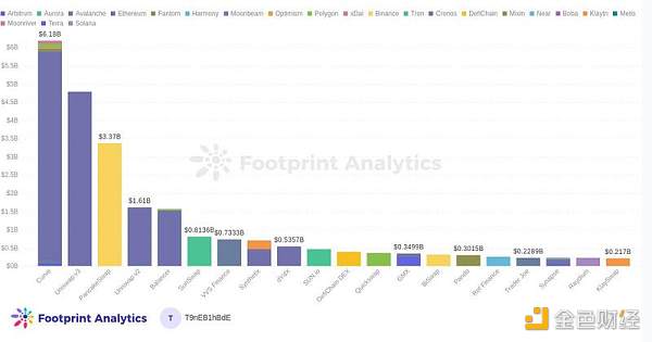 使用交易量份额来评估 Ds-第1张图片-binance下载