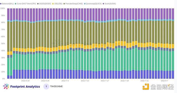 使用交易量份额来评估 Ds-第2张图片-binance下载
