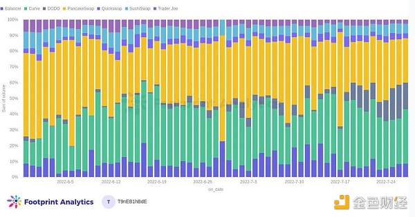 使用交易量份额来评估 Ds-第3张图片-binance下载