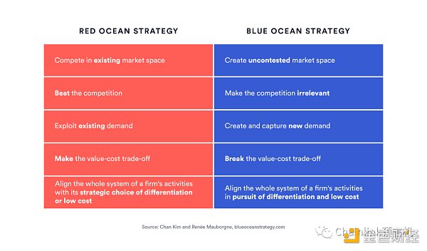 详解Wb3产品契合度及操作建议-第1张图片-binance下载