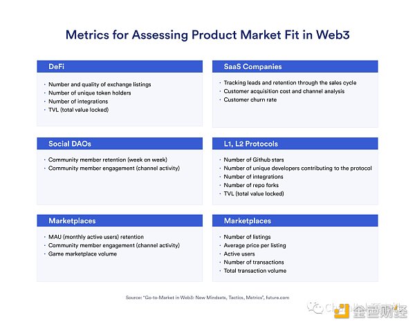 详解Wb3产品契合度及操作建议-第4张图片-binance下载
