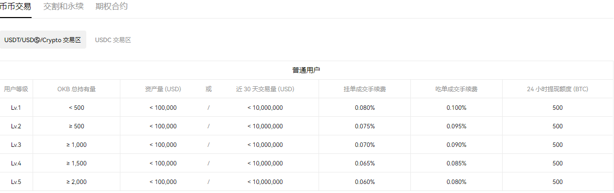 欧意pc端(高级版本V6.4.19)|欧意安卓-第2张图片-binance下载