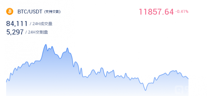 BTCC 是全球领先的区块链资产交易平台-第3张图片-binance下载