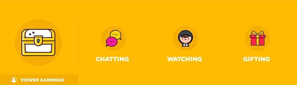 Wb3：去中心化视频平台都有哪些？-第2张图片-binance下载