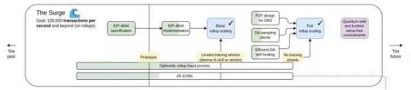 thrum最新技术路线图中的有趣事实和隐含密码-第3张图片-binance下载