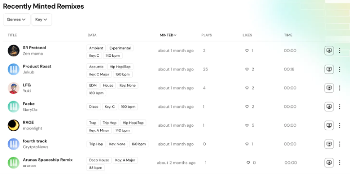 Web3社交和链上数据将对社区产生何种影响?4