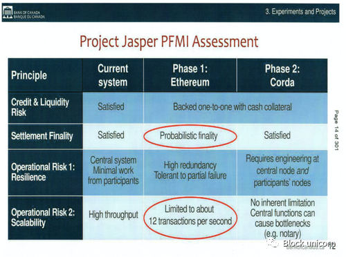 观点：以太坊最有可能成为 CBDC 基础层-第4张图片-binance下载