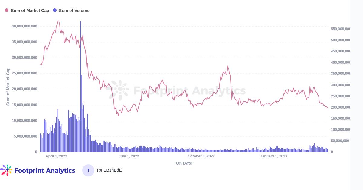 2月份NFT月度报告2