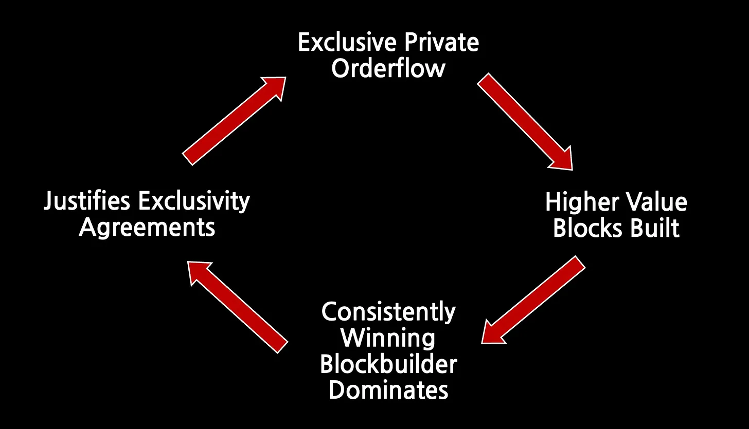 如何实现区块构建者角色的去中心化?-第1张图片-binance下载 如何实现区块构建者角色的去中心化?-第1张图片-binance下载