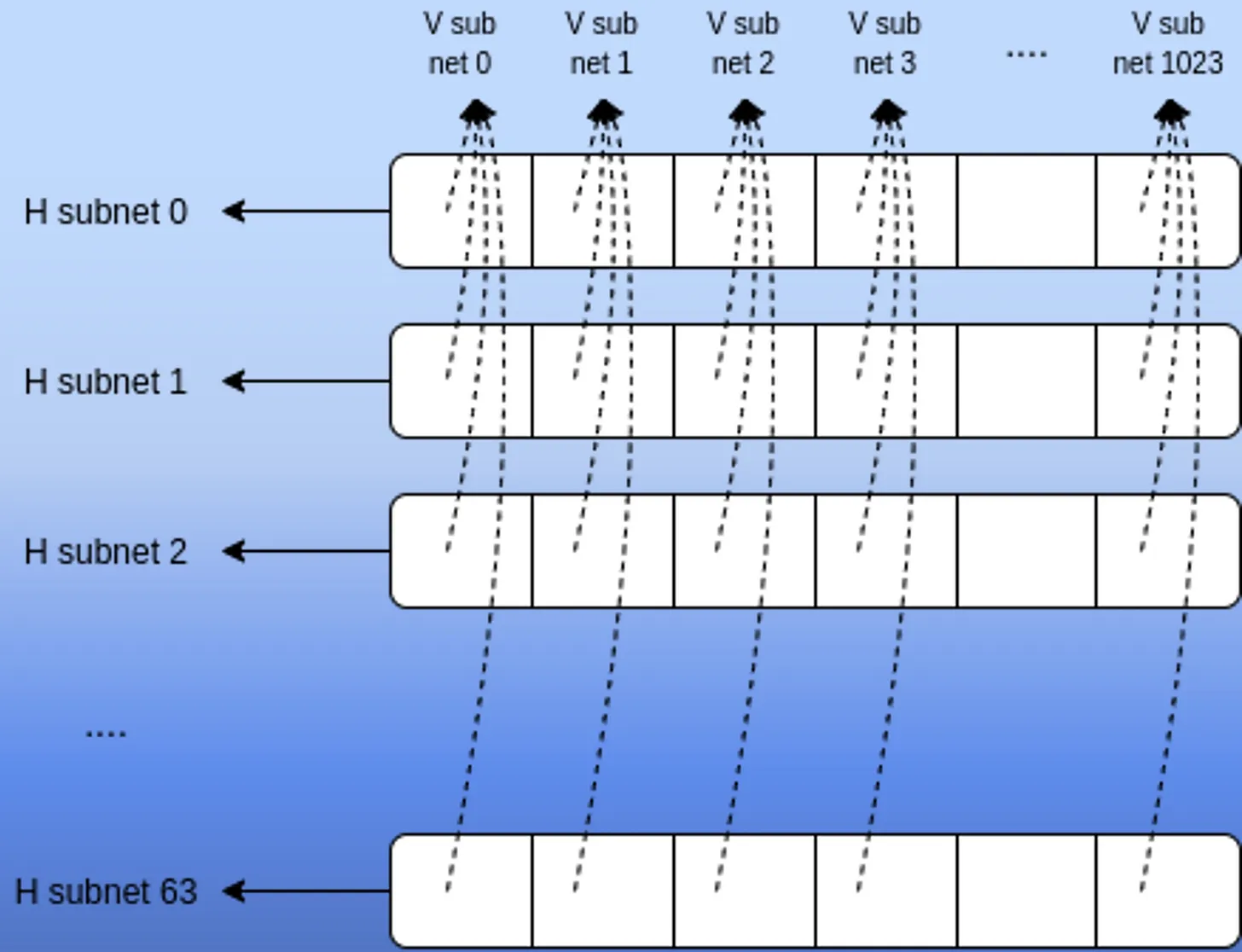 如何实现区块构建者角色的去中心化?-第4张图片-binance下载 如何实现区块构建者角色的去中心化?-第4张图片-binance下载