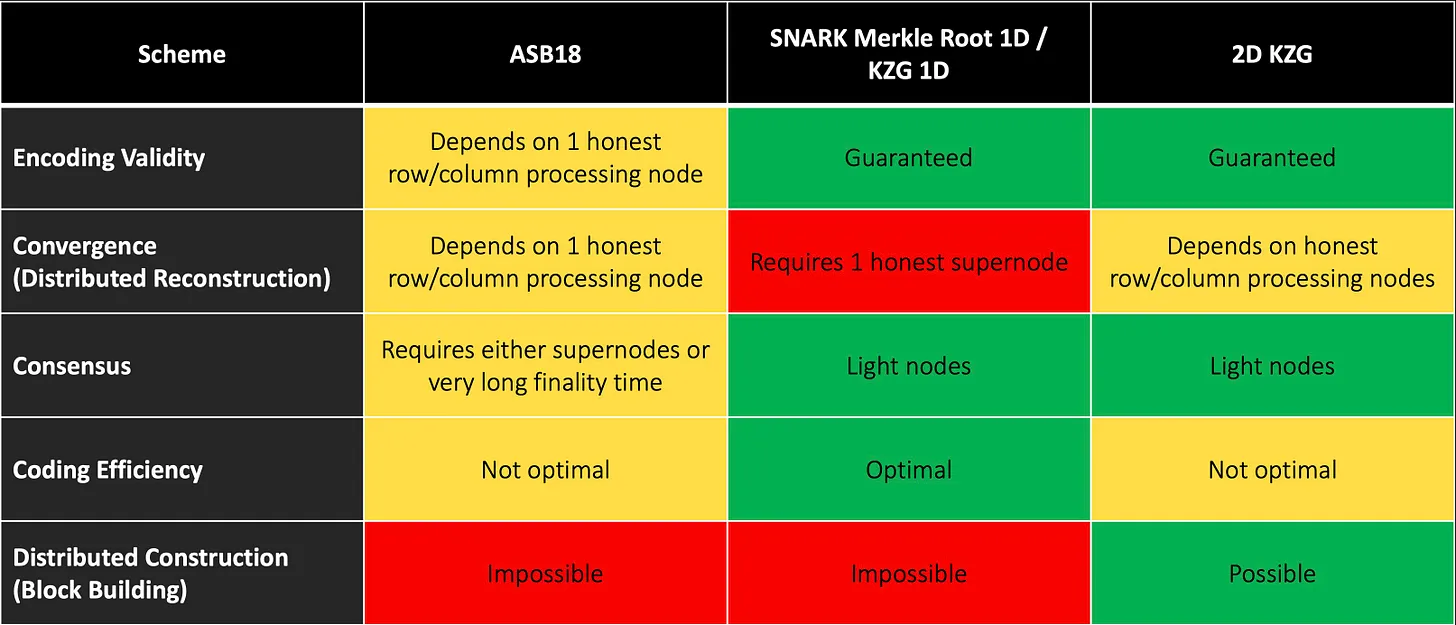 如何实现区块构建者角色的去中心化?-第5张图片-binance下载 如何实现区块构建者角色的去中心化?-第5张图片-binance下载