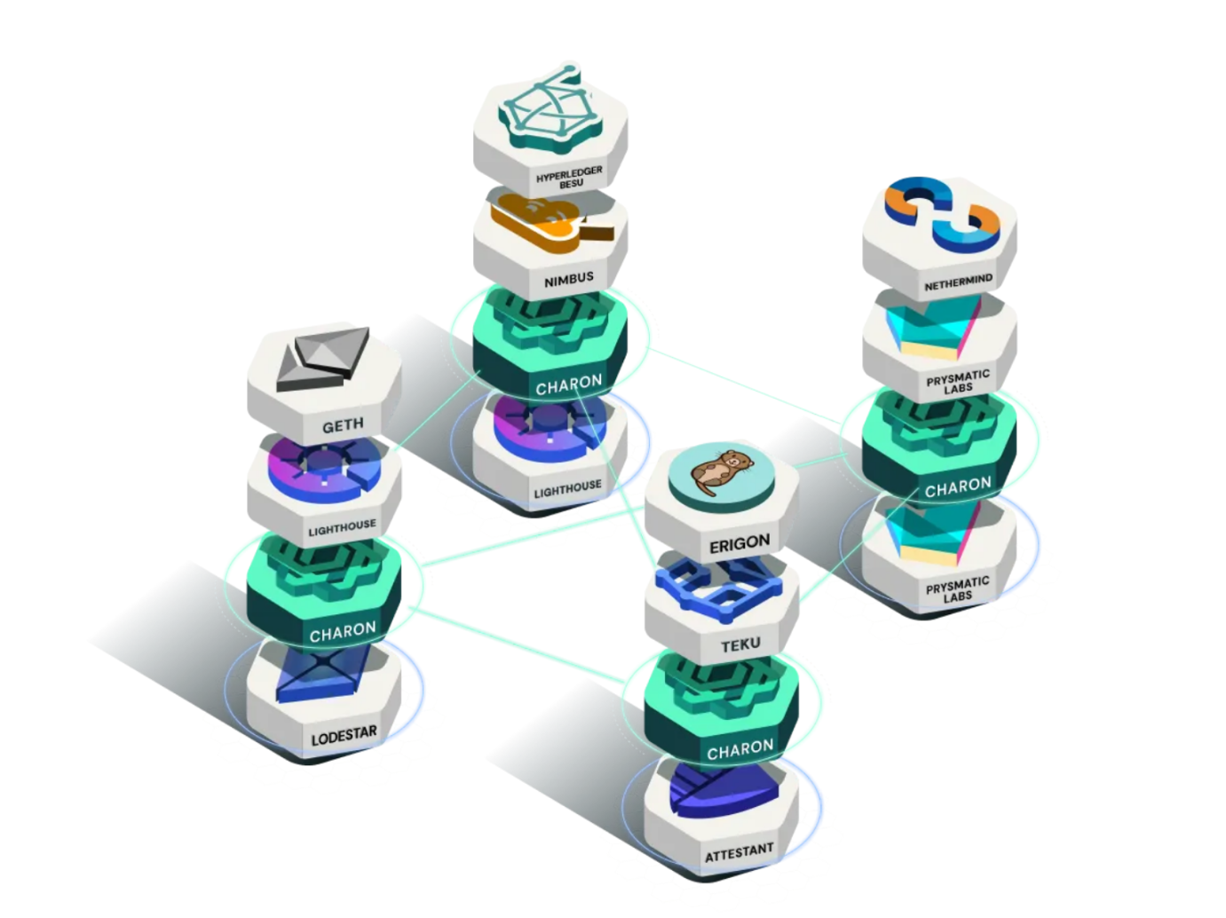 详解分布式验证器技术DVT:如何让以太坊更去中心化?2