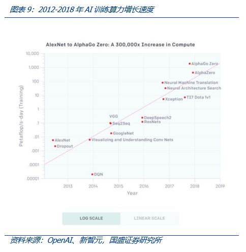 从Web3视角出发，看AIGC这只算力“吞金兽”的成长轨迹13